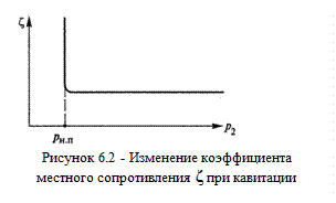 Подпись:
Рисунок 6.2 - Изменение коэффициента местного сопротивления ζ при кавитации
