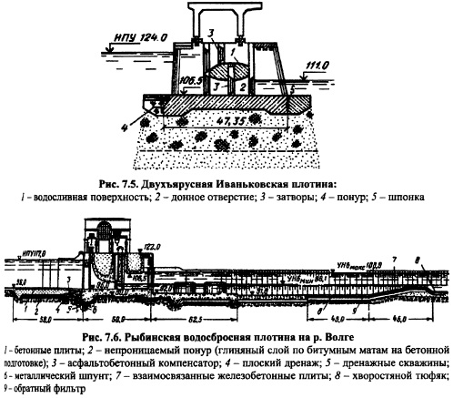 http://engineeringsystems.ru/gidrotehnicheskiye-sooruzheniya/193.jpg