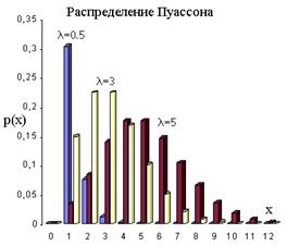 Распределение максимумов случайных величин