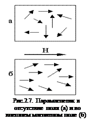 Подпись:  
Рис.2.7. Парамагнетик в
 отсутствие поля (а) и во
внешнем магнитном поле (б)
