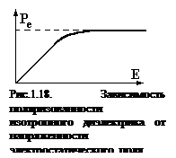 Подпись:  
Рис.1.18. Зависимость поляризованности изотропного диэлектрика от напряжен¬ности электростатического поля.
