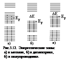 Подпись:  
Рис.3.12. Энергетические зоны:
 а) в металле, б) в диэлектрике, 
 б) в полупроводнике.

