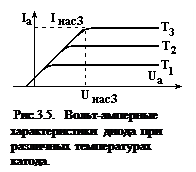 Подпись:   Рис.3.5.  Вольт-амперные характеристики диода при различных температурах катода.