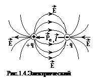 Подпись:   Рис.1.4.Электриче¬ский диполь 

