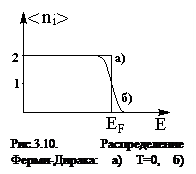 Подпись:  
Рис.3.10. Распределение Ферми-Дирака: а) Т=0, б) Т>0.
