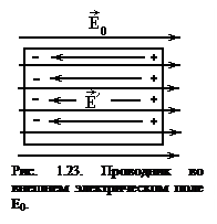 Подпись:  
Рис. 1.23. Проводник во внешнем электрическом поле Е0.
