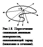 Подпись:  
Рис.1.8. Пересечение силовыми линиями поверхности, охватывающей заряд  (показано в сечении). 
