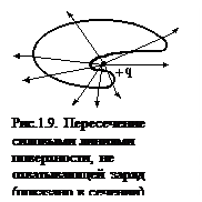 Подпись:  
Рис.1.9. Пересечение силовыми линиями поверхности, не охватывающей заряд  (показано в сечении). 
