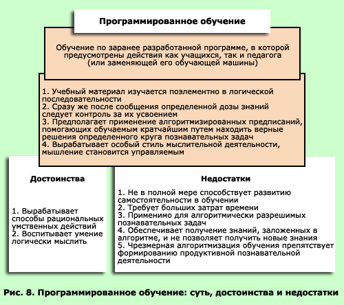 http://www.ido.rudn.ru/psychology/pedagogical_psychology/pic/t8/p8.gif