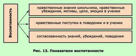 http://www.ido.rudn.ru/psychology/pedagogical_psychology/pic/t10/p13.gif
