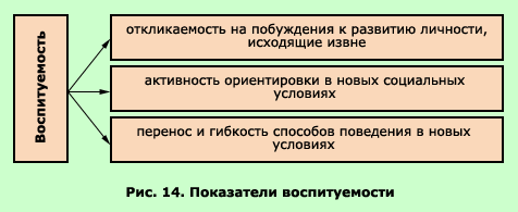 http://www.ido.rudn.ru/psychology/pedagogical_psychology/pic/t10/p14.gif