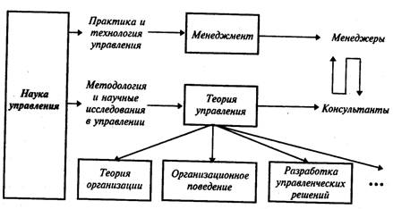Теория организации как процесс и явление. Типология организаций.