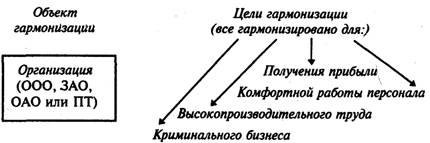 Закон композиции и пропорциональности (гармонии).