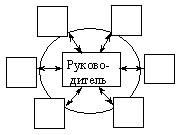 Схема «колесо»