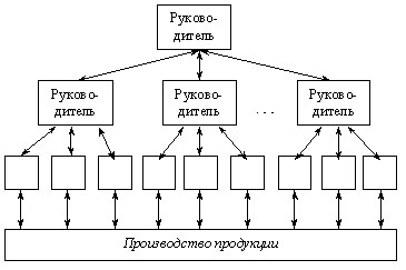 Иерархическая схема