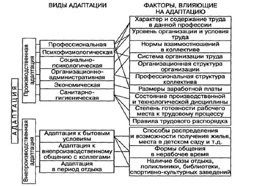 http://managment-study.ru/wp-content/uploads/2011/01/up-3.jpg