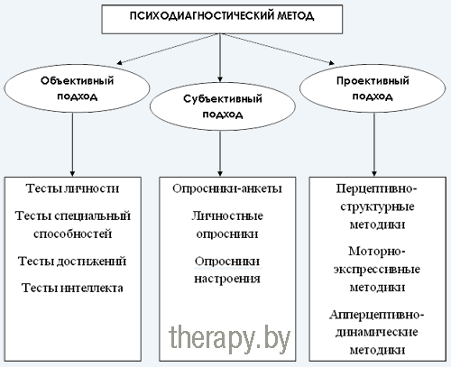 psihodiagnostika_metod