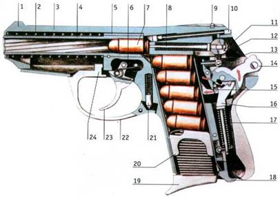 P-64 — самозарядный пистолет обр. 1964 г. под патрон Макарова 9 х 18 мм