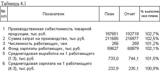 http://www.audit-it.ru/article_img/Image56.gif