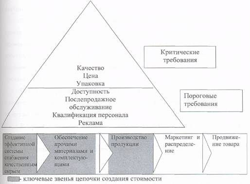 Доклад по теме Концепция стратегической бизнес-единицы