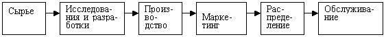Определение структуры управленческого анализа: система McKincey, цепочка ценностей Портера, подход Омаэ.