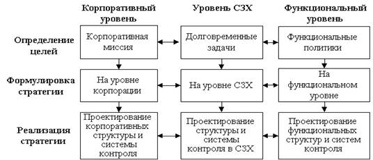 Описание: http://www.management61.ru/ris5.2strateg.jpg