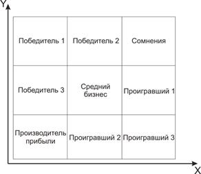 http://infomanagement.ru/img/lections/matrix_mac_kinsi.png