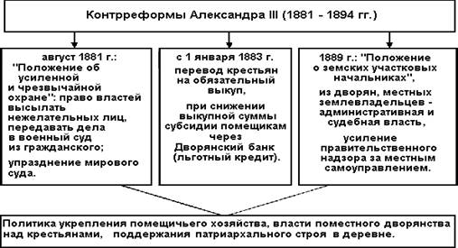 Контрреформа в области местного самоуправления предусматривала. Реформы и контрреформы в России во второй половине 19 века.