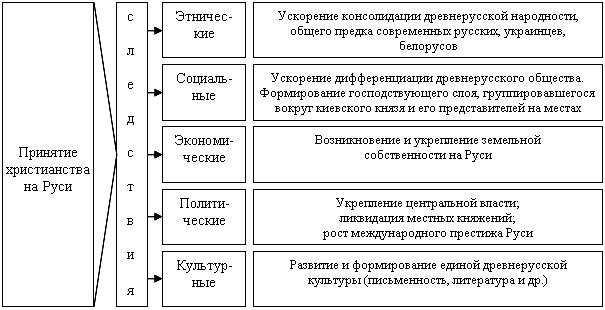 Контрольная работа по теме Роль варягов в образовании Древнерусского государства