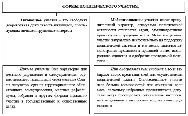 http://politology.timeforlime.ru/13/13.001.jpg