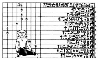Таблица положений звезд, высеченная на стене усыпальницы фараона