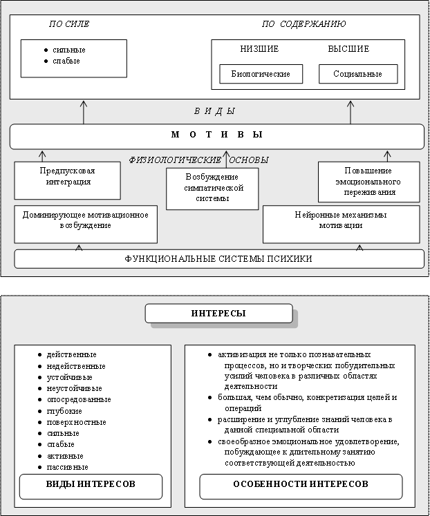 Описание: http://www.e-biblio.ru/book/bib/02_estestv_nauki/ur_psihology/SG.files/image069.gif