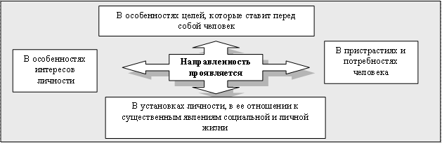 Описание: http://www.e-biblio.ru/book/bib/02_estestv_nauki/ur_psihology/SG.files/image065.gif