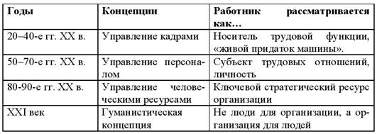 Описание: http://www.bestreferat.ru/images/paper/60/14/4281460.jpeg