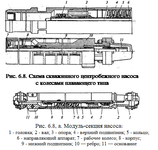 Схема погружного центробежного насоса