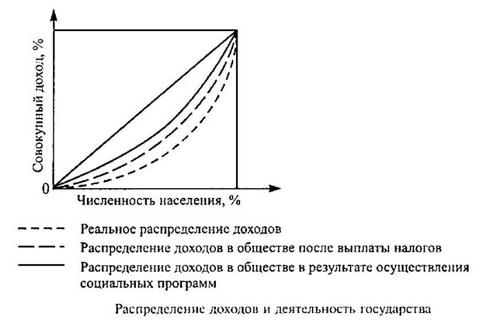 http://taxman.org.ua/Pictures/Taxes/Lorenz3.jpg