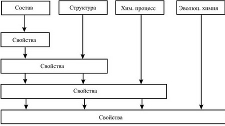 Описание: http://www.limm.mgimo.ru/science/files/lecture_6/fig1.jpg