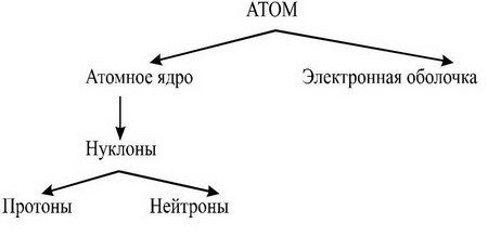 Описание: http://www.limm.mgimo.ru/science/files/lecture_6/fig2.jpg
