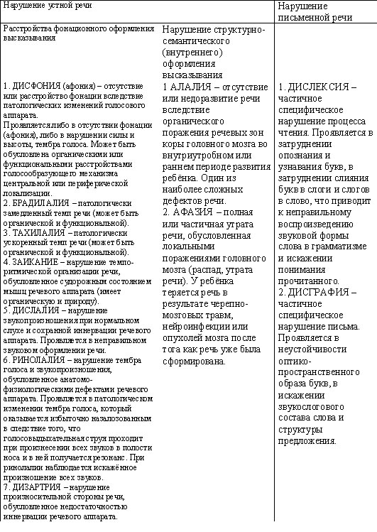 Описание: http://pedagogpro.ru/wp-content/uploads/2010/11/tabl-11.jpg