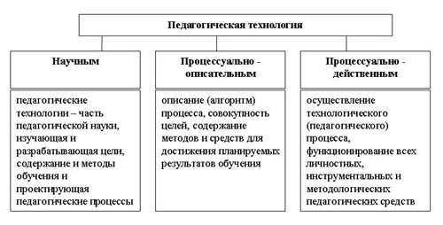 http://old.ysu.ru/institut/pedinst/tecnology/images/t2.jpg