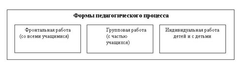 http://old.ysu.ru/institut/pedinst/tecnology/images/t18.jpg