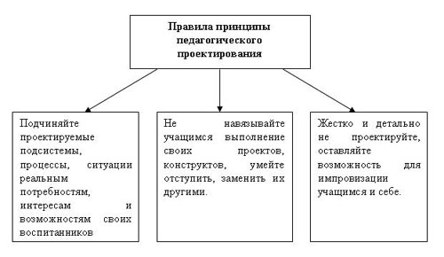 http://old.ysu.ru/institut/pedinst/tecnology/images/t21.jpg