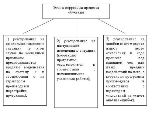 http://old.ysu.ru/institut/pedinst/tecnology/images/t38.jpg