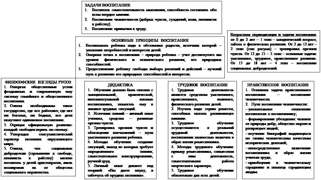 Контрольная работа по теме Становление и развитие педагогики как науки в России
