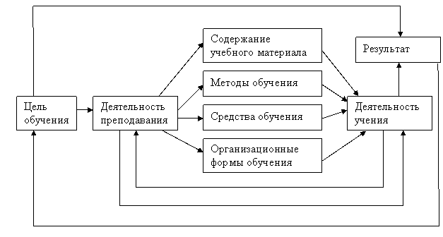 Описание: http://www.eusi.ru/lib/pidkasistyj_pedagogika/6.gif