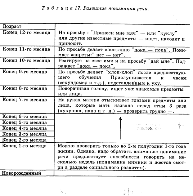 Шпоры по психодиагностике скачать бесплатно