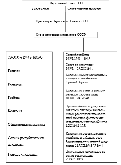 Курсовая работа: Конституційний суд України 3