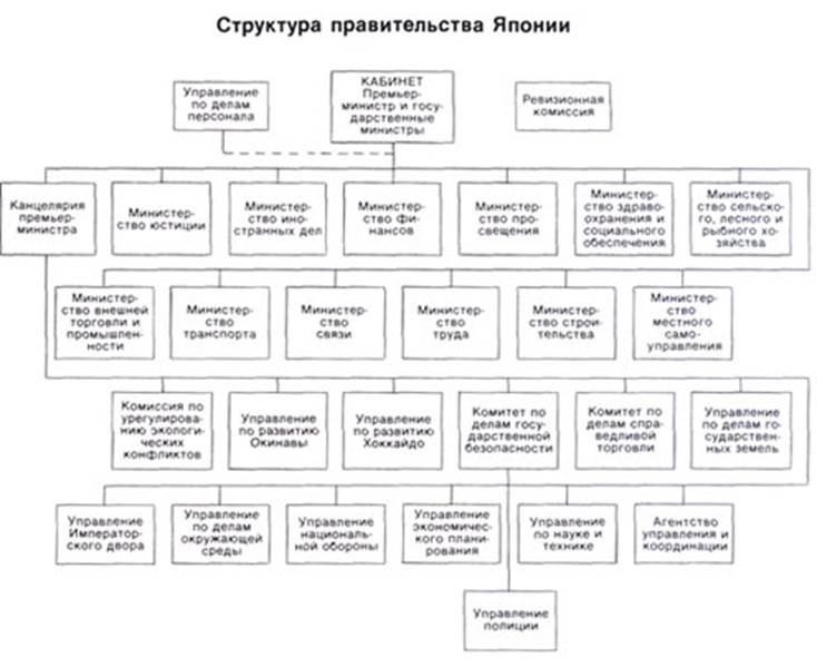 structure_of_goverment