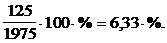 Распределение XYZ. Техника XYZ анализа