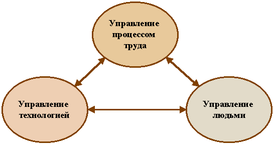 Определение длительности производственного цикла.